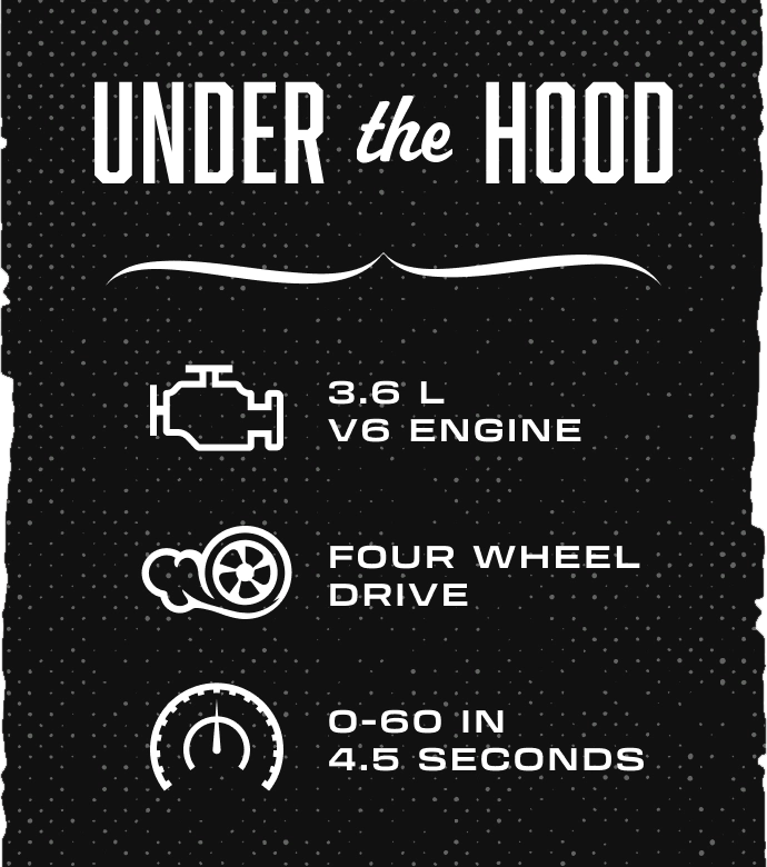 Under the Hood - 3.6L V6 Engine - Four Wheel Drive - 0 to 60 in 4.5 Seconds